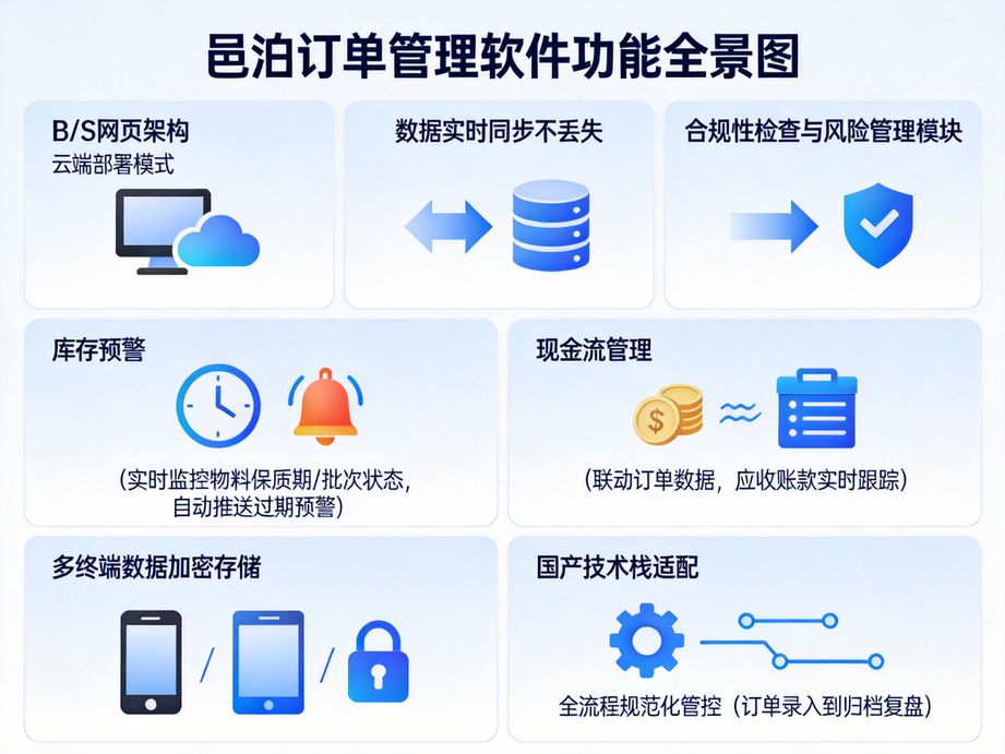 全場景訂單跟蹤：打破線上線下壁壘，開啟商業管理新紀元