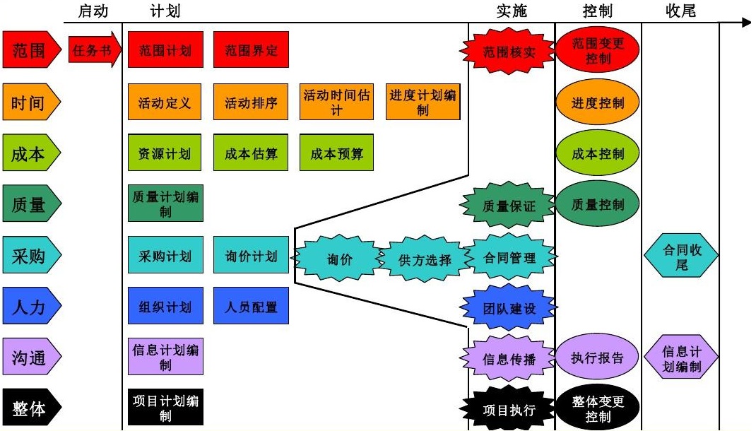 邑泊數字化智能化技術項目管理軟件系統概述