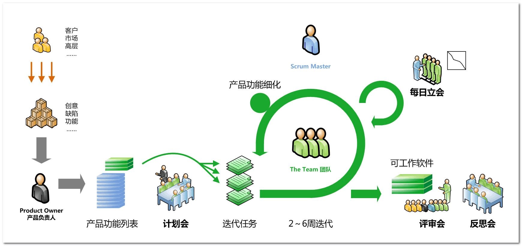邑泊數字化智能化技術迭代式項目管理工具與技術是支持項目團隊通過多個短周期的迭代來推進項目的重要工具和方法。