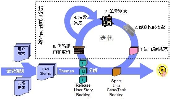 邑泊數字化智能化技術企業管理軟件的復雜度和成本估算在未來將受到多種因素的影響