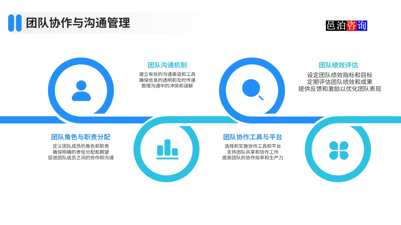 邑泊數字化智能化技術團隊協作與溝通管理
