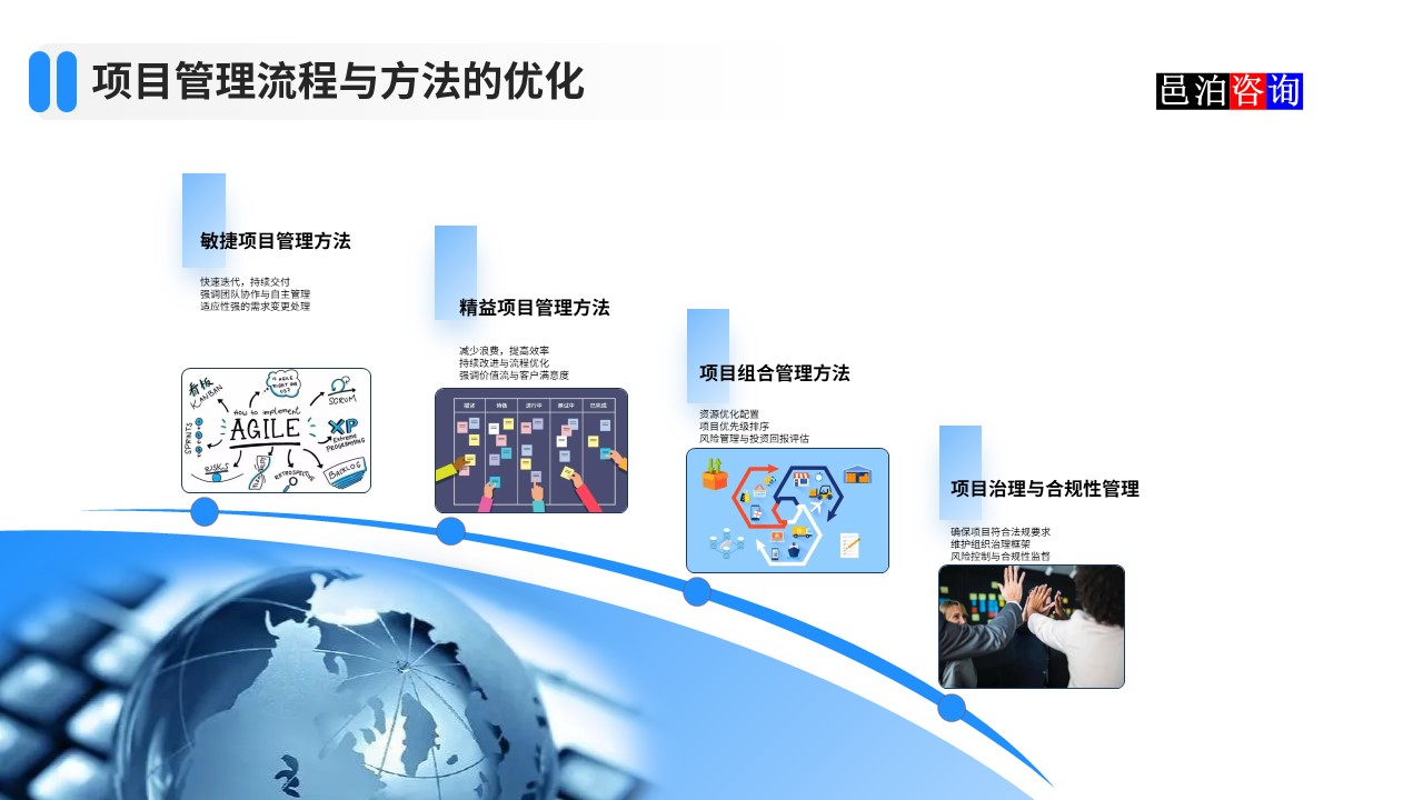 邑泊數字化智能化技術項目管理流程與方法的優化