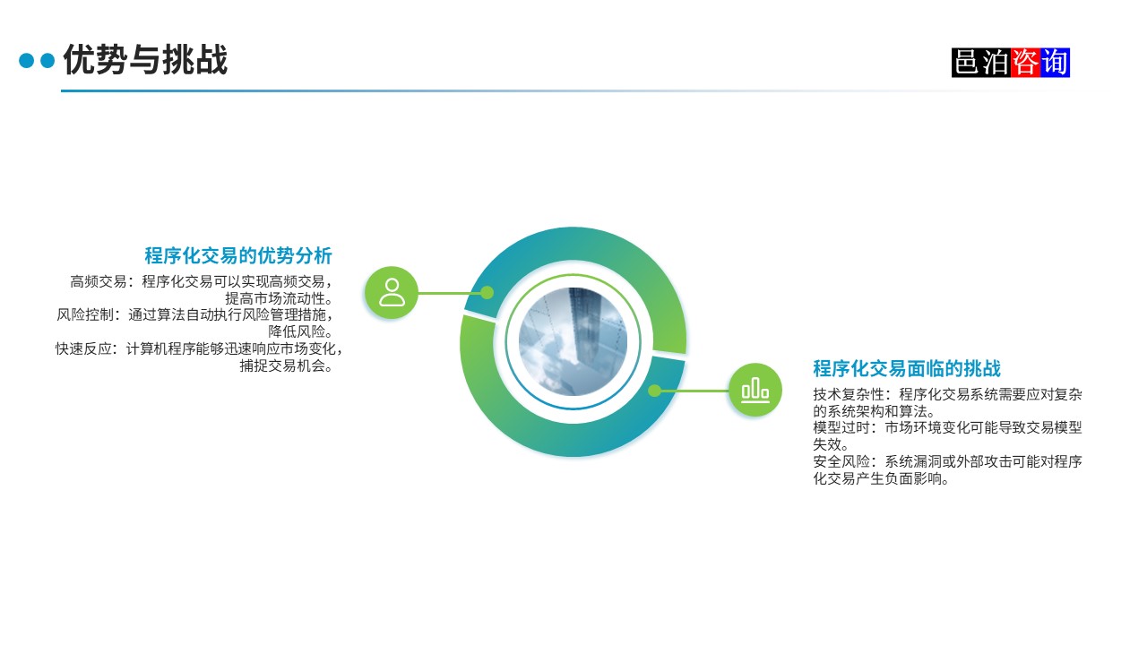 邑泊數字化智能化技術程序化交易系統優勢與挑戰