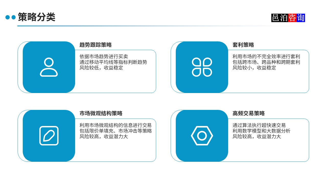 邑泊數字化智能化技術程序化交易系統策略分類