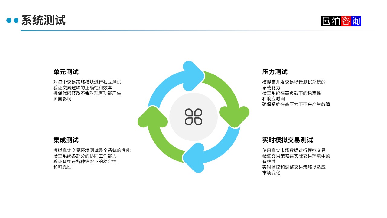 邑泊數字化智能化技術程序化交易系統測試