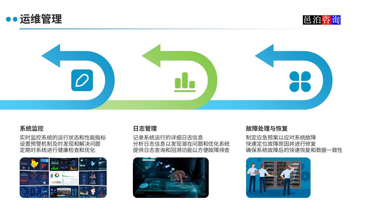 邑泊數字化智能化技術程序化交易系統運維管理