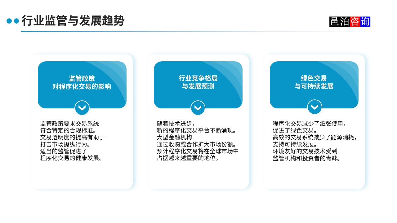 邑泊數字化智能化技術程序化交易系統行業監管與發展趨勢