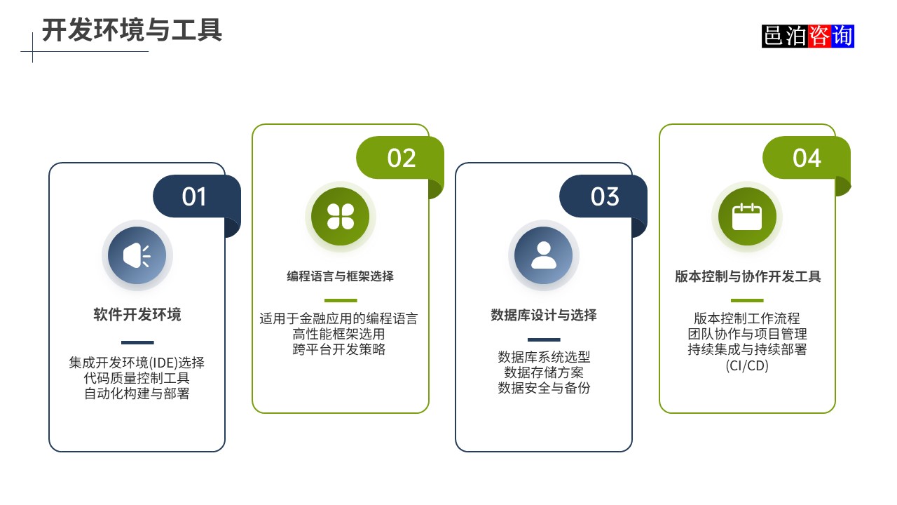 邑泊數字化智能化技術股票期貨交易管理軟件開發環境與工具