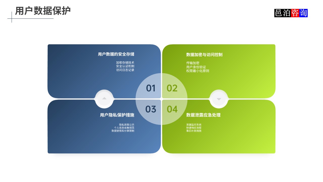 邑泊數字化智能化技術股票期貨交易管理軟件用戶數據保護