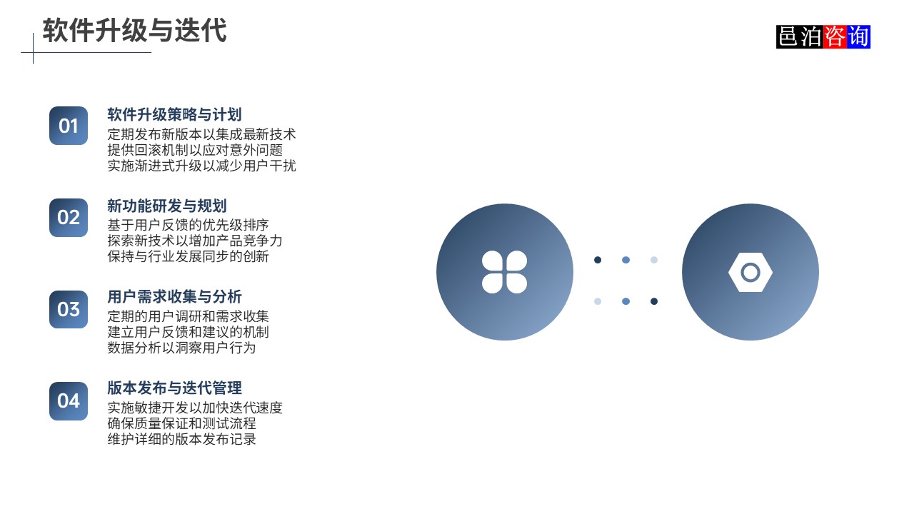 邑泊數字化智能化技術股票期貨交易管理軟件升級與迭代