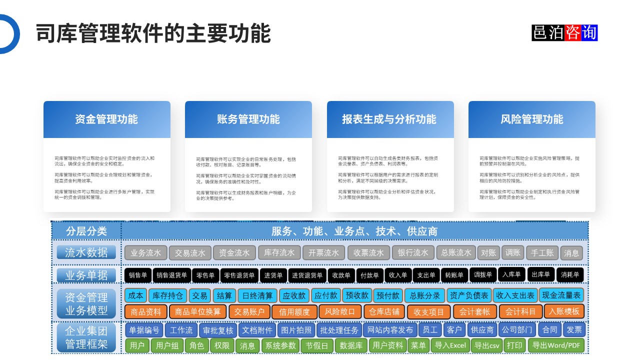 邑泊數字化智能化技術司庫管理軟件的主要功能