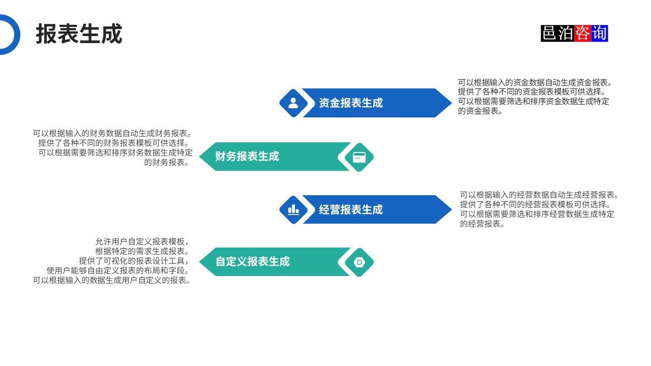 邑泊數字化智能化技術司庫管理軟件報表生成功能
