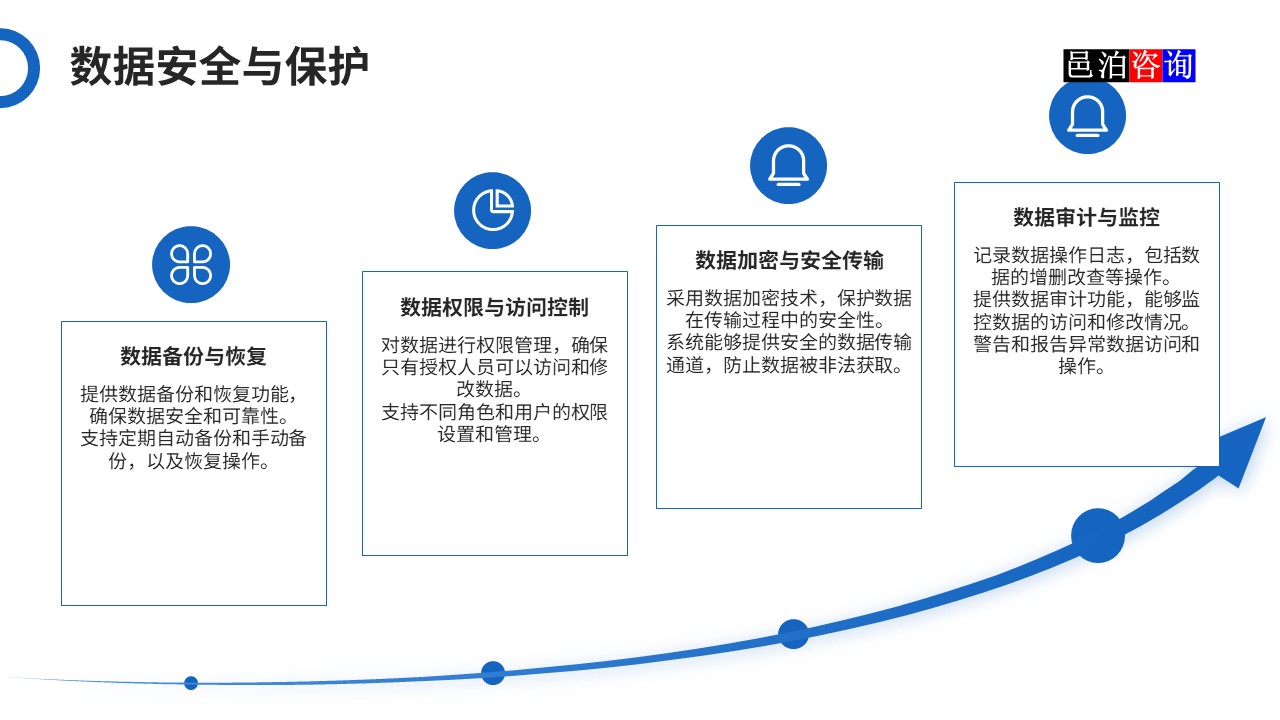 邑泊數字化智能化技術司庫管理軟件數據安全與保護功能