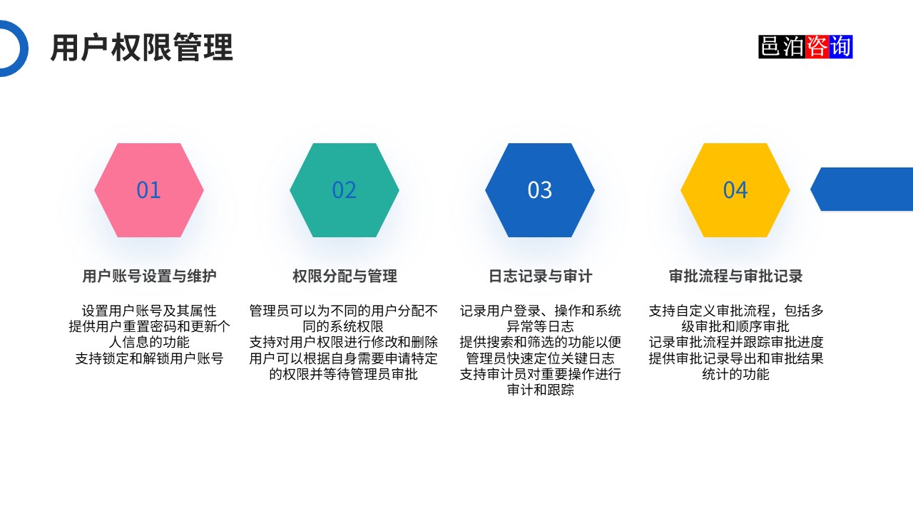 邑泊數字化智能化技術司庫管理軟件用戶權限管理功能