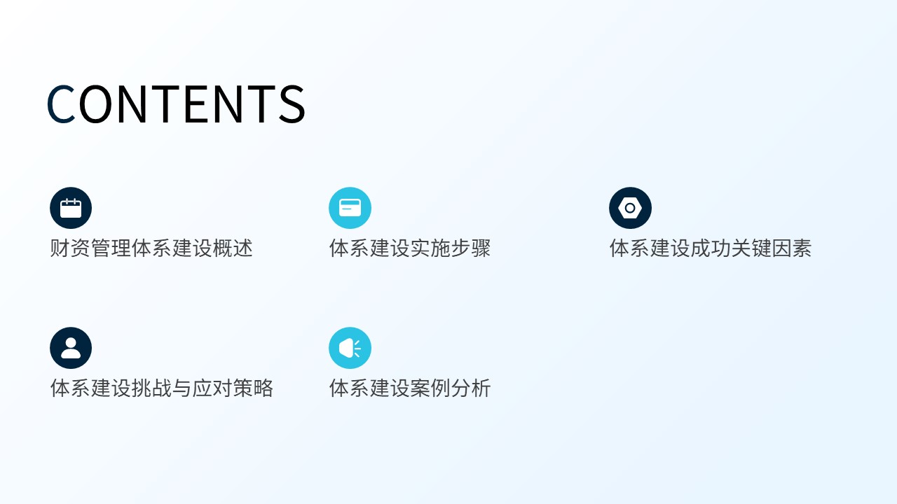 邑泊數字化智能化技術資金管理財資管理體系建設路線圖目錄