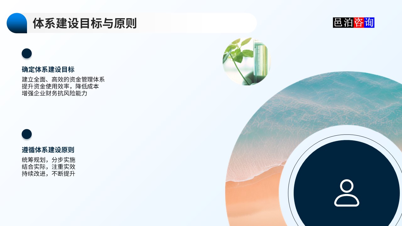 邑泊數字化智能化技術資金管理財資管理體系建設路線圖體系建設目標與原則