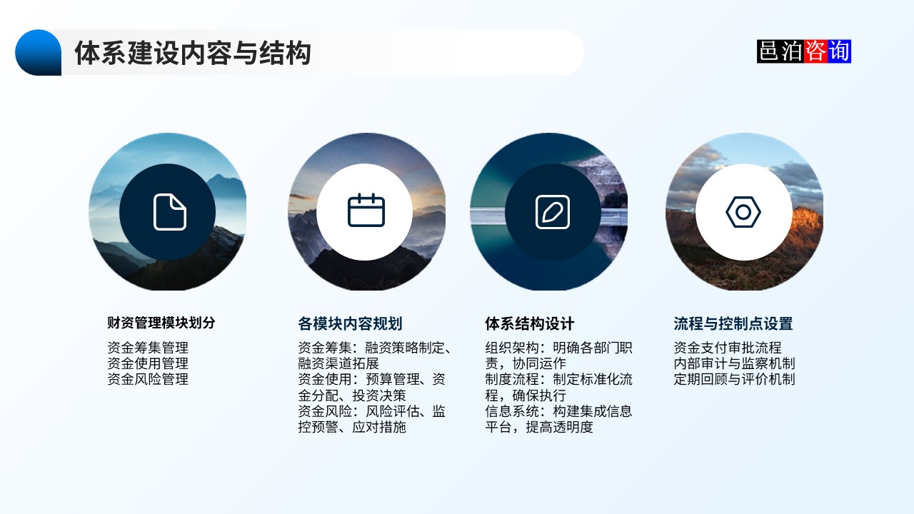 邑泊數字化智能化技術資金管理財資管理體系建設路線圖體系建設內容與結構