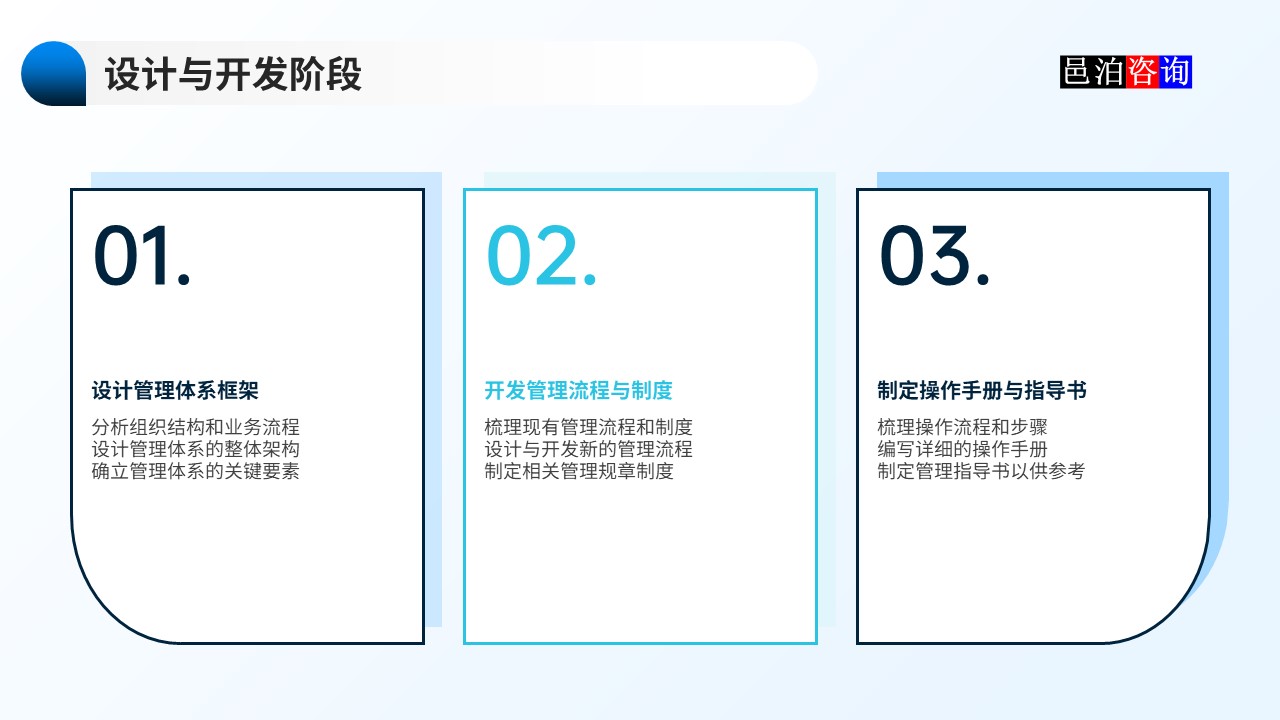 邑泊數字化智能化技術資金管理財資管理體系建設路線圖設計與開發階段