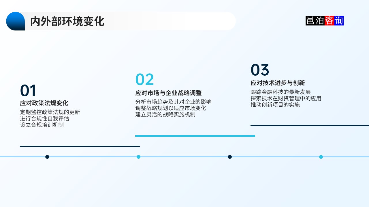 邑泊數字化智能化技術資金管理財資管理體系建設路線圖內外部環境變化
