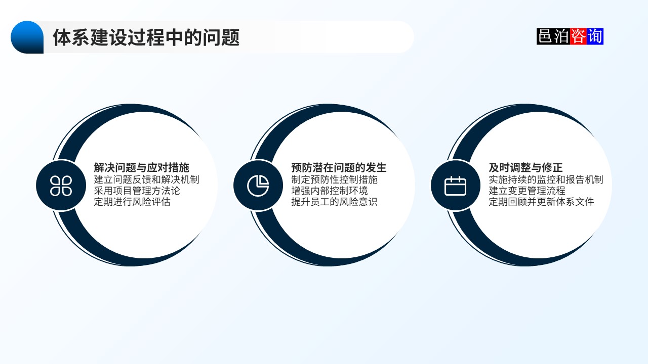 邑泊數字化智能化技術資金管理財資管理體系建設路線圖體系建設過程中的問題