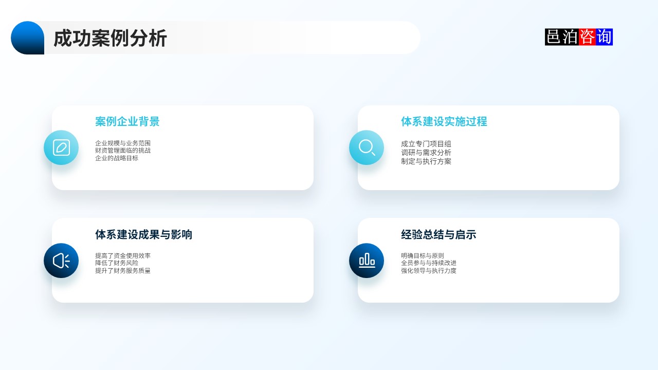 邑泊數字化智能化技術資金管理財資管理體系建設路線圖成功案例分析