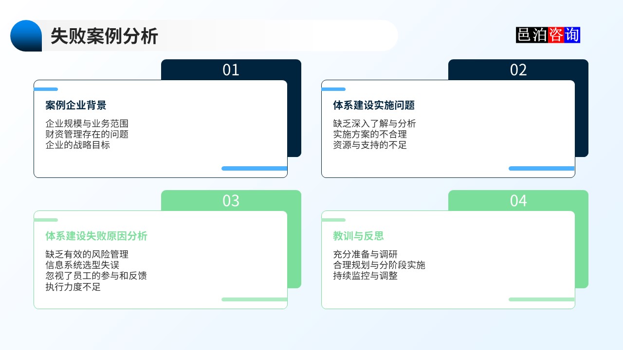邑泊數字化智能化技術資金管理財資管理體系建設路線圖失敗案例分析