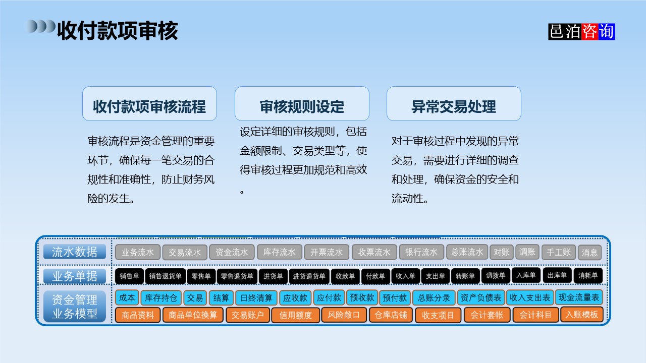 邑泊數字化智能化技術司庫資金管理軟件全解析收付款項審核