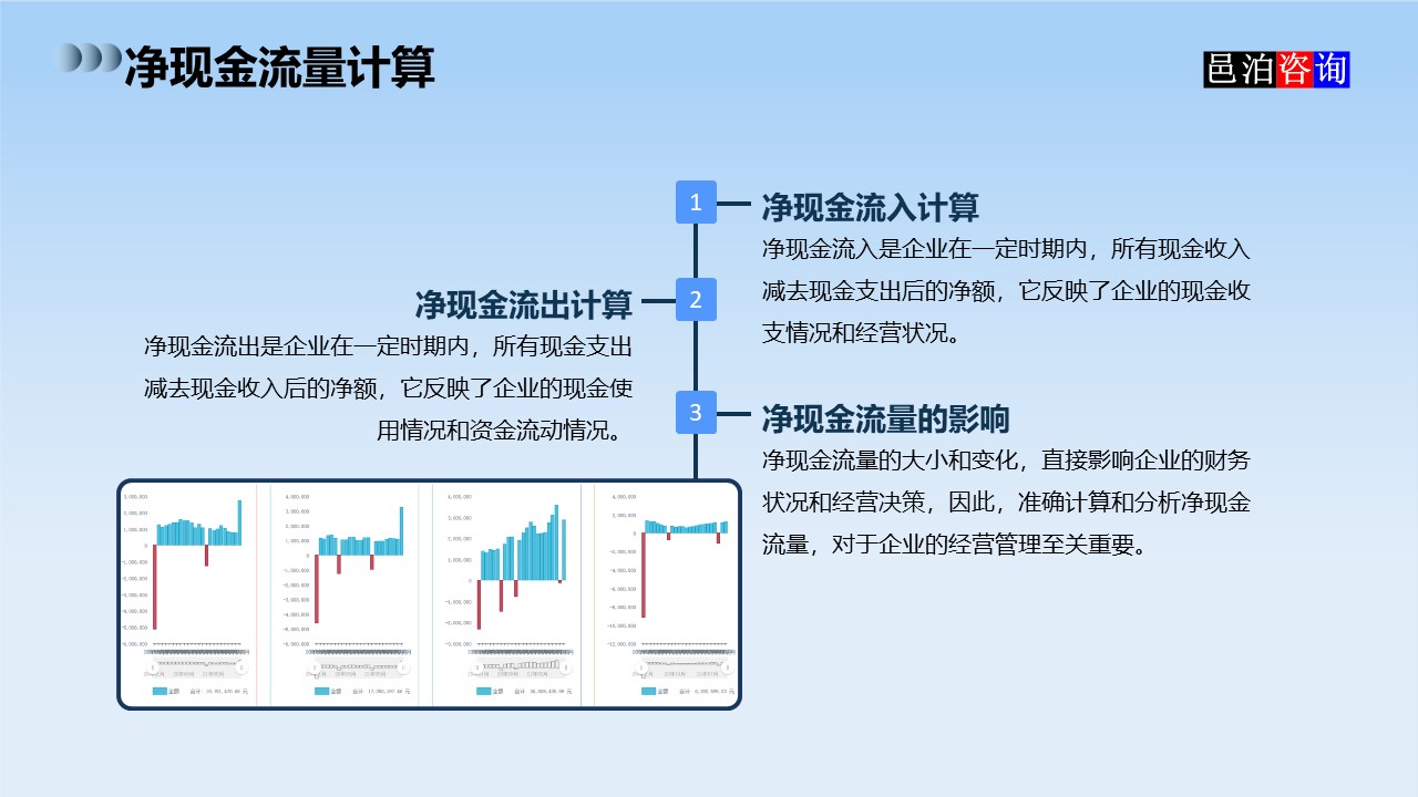 邑泊數字化智能化技術司庫資金管理軟件全解析凈現金流量計算