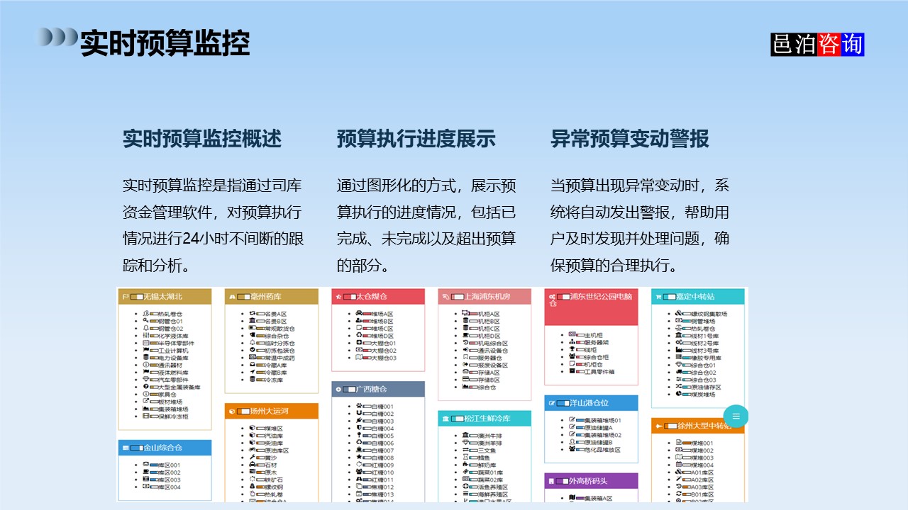 邑泊數字化智能化技術司庫資金管理軟件全解析實時預算監控