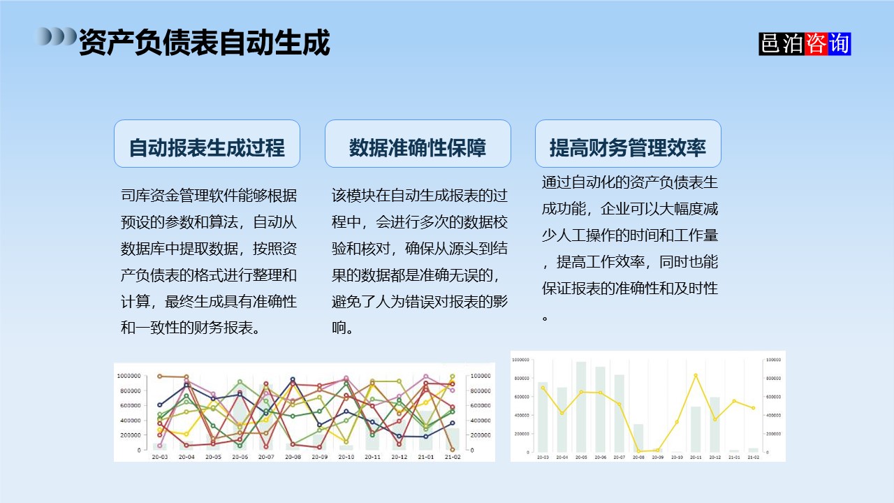 邑泊數字化智能化技術司庫資金管理軟件全解析資產負債表自動生成
