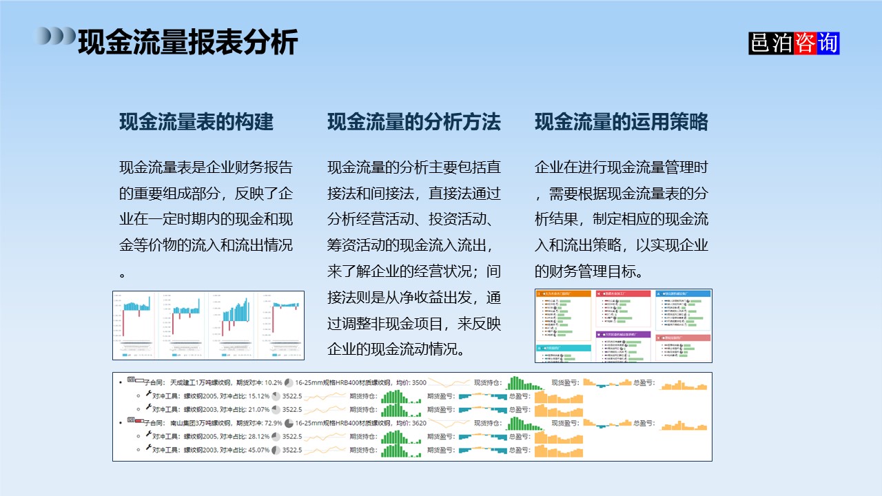 邑泊數字化智能化技術司庫資金管理軟件全解析現金流量報表分析