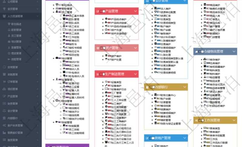 項目管理軟件幫助系統包括了系統中功能模塊的在線使用手冊與百科知識庫信息,比如:項目管理、財務管理、人力資源管理、資產管理、生產制造管理、內部銀行、房地產管理、工作流管理、倉儲物流管理、訂單管理、客戶關系管理、服務管理等功能模塊的在線幫助。
