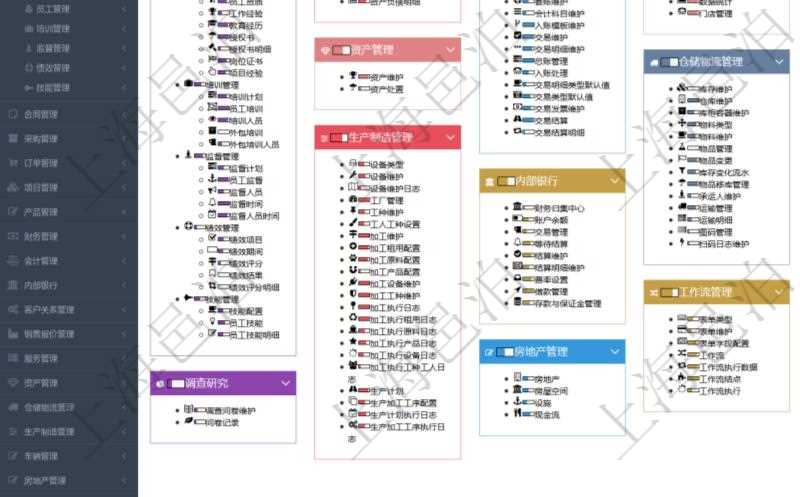 項目管理軟件幫助系統包括了系統中功能模塊的在線使用手冊與百科知識庫信息,比如:項目管理、財務管理、人力資源管理、資產管理、生產制造管理、內部銀行、房地產管理、工作流管理、倉儲物流管理、訂單管理、客戶關系管理、服務管理等功能模塊的在線幫助。