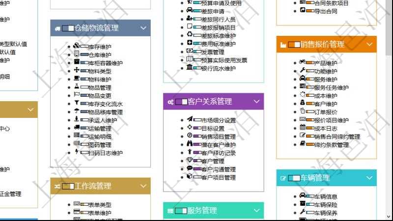 項目管理軟件通過html頁面組織和管理在線系統使用幫助,系統運維人員可通過幫助系統實時更新發布版本和使用說明書給用戶提供支持。同時用戶可通過進度條獲得功能模塊成熟度與使用等級等信息。