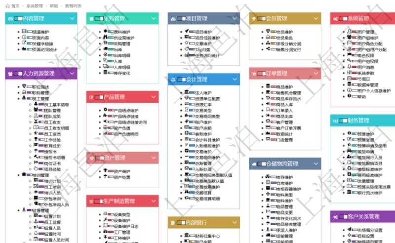 項目管理軟件通過html頁面組織和管理在線系統使用幫助,系統運維人員可通過幫助系統實時更新發布版本和使用說明書給用戶提供支持。同時用戶可通過進度條獲得功能模塊成熟度與使用等級等信息。
