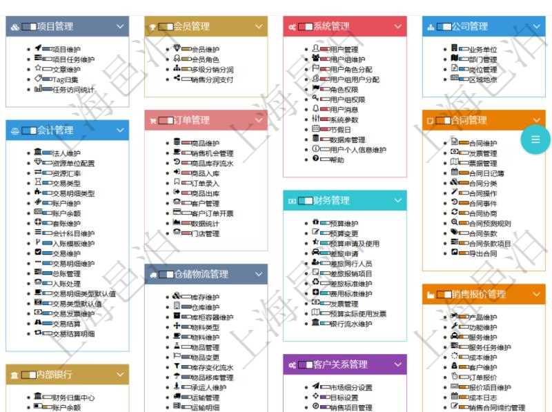 項目管理軟件通過html頁面組織和管理在線系統使用幫助,系統運維人員可通過幫助系統實時更新發布版本和使用說明書給用戶提供支持。同時用戶可通過進度條獲得功能模塊成熟度與使用等級等信息。