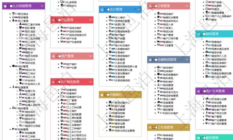 項目管理軟件通過html頁面組織和管理在線系統使用幫助,系統運維人員可通過幫助系統實時更新發布版本和使用說明書給用戶提供支持。同時用戶可通過進度條獲得功能模塊成熟度與使用等級等信息。