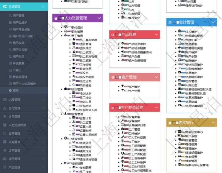 項目管理軟件通過html頁面組織和管理在線系統使用幫助,系統運維人員可通過幫助系統實時更新發布版本和使用說明書給用戶提供支持。同時用戶可通過進度條獲得功能模塊成熟度與使用等級等信息。