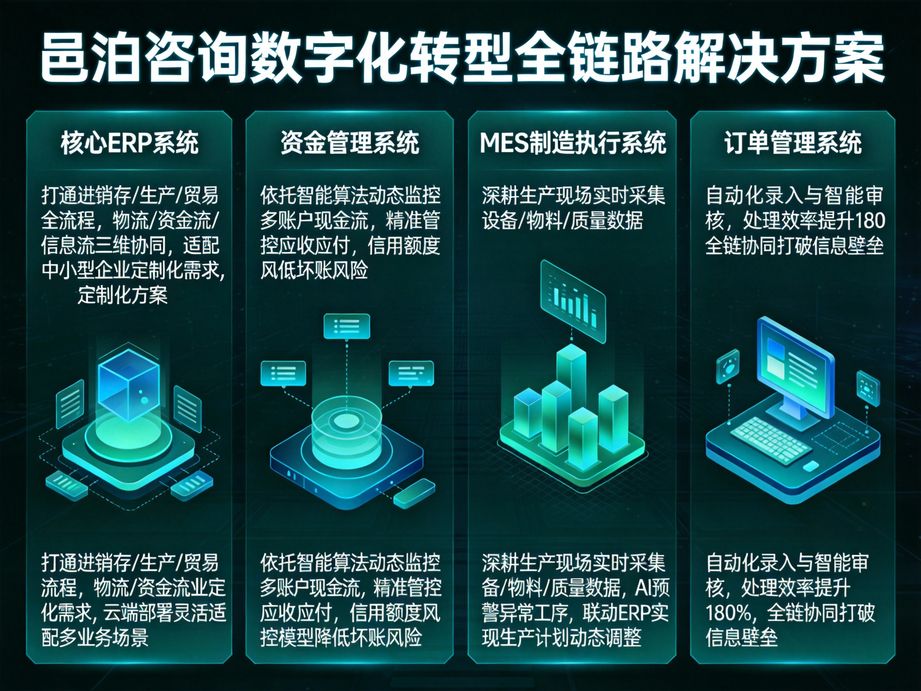 邑泊咨詢：行政辦公機械加工 MES 云服務，開啟企業行政日常事務管理新紀元