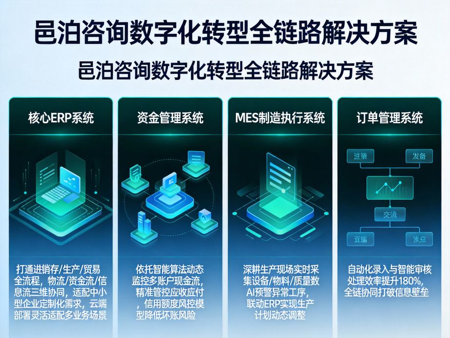 邑泊咨詢緊跟行業發展主流趨勢，用人工智能優化企業數字化轉型路徑，提供高價值戰略咨詢服務。