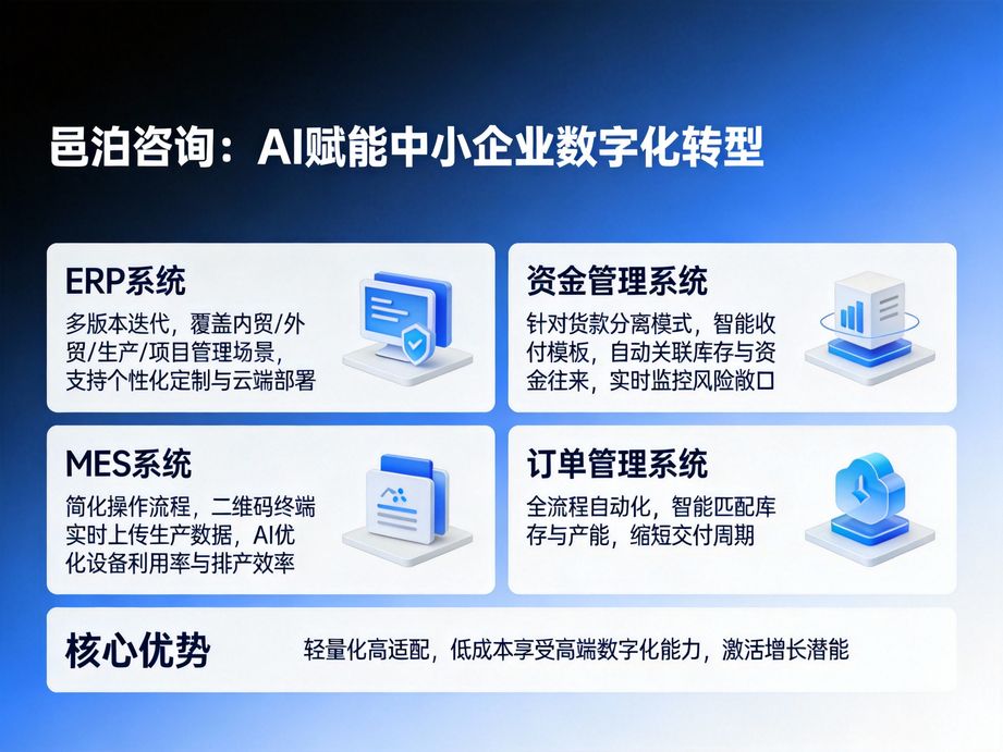 邑泊咨詢專注數字時代企業轉型，將人工智能融入數字化轉型全流程，為客戶創造可持續的發展價值。
