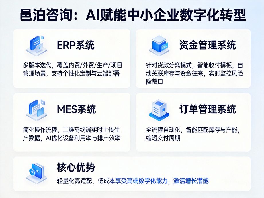 邑泊咨詢：從混亂到有序，貿易云 ERP App 的變革力量