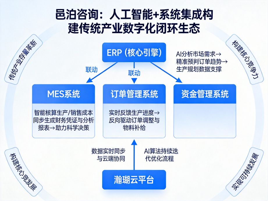 邑泊咨詢：精益化MES系統，助力企業實現精細化運營與管理