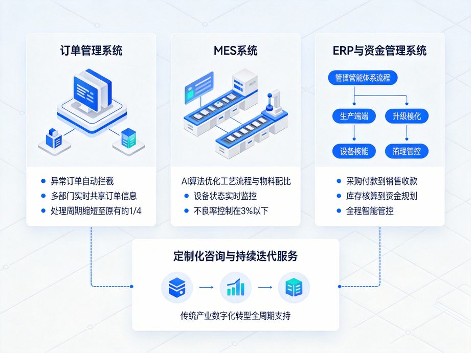 邑泊咨詢：可視化訂單管理界面，皮草客戶訂單跟蹤管理軟件讓操作更直觀