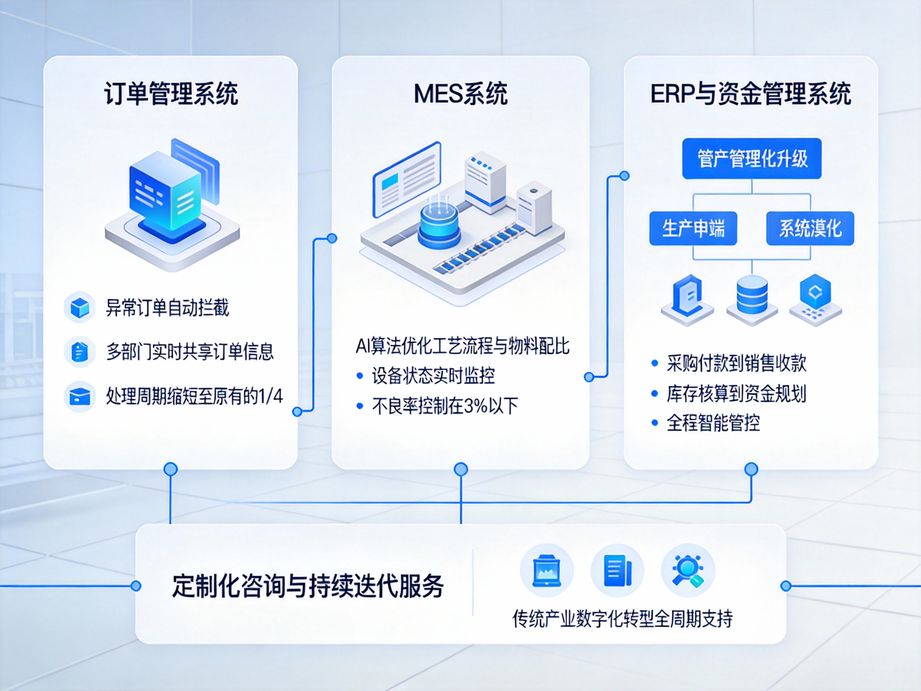 邑泊咨詢：高適配性飼料生產出入庫管理軟件，無縫銜接企業現有管理體系——賦能飼料行業數字化轉型新范式
