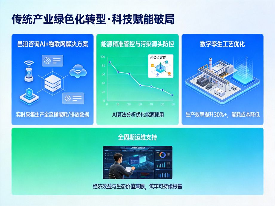 以數字化轉型為核心業務賽道，邑泊咨詢深耕人工智能技術應用，提供企業全生命周期專業咨詢服務。