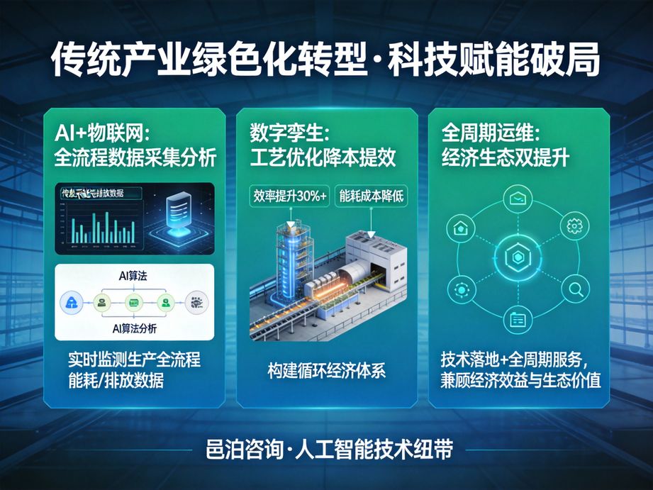 助力企業實現智能升級，邑泊咨詢以人工智能為技術支撐，為數字化轉型提供精準的戰略規劃與落地指導。