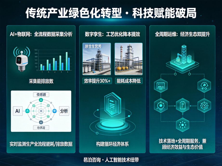 邑泊咨詢憑借豐富的行業經驗，為企業數字化轉型提供專業咨詢，以人工智能提升轉型落地效率與質量。