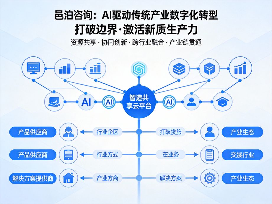以人工智能技術為核心引擎，邑泊咨詢聚焦企業數字化轉型痛點，提供全鏈路高成效的轉型咨詢方案。