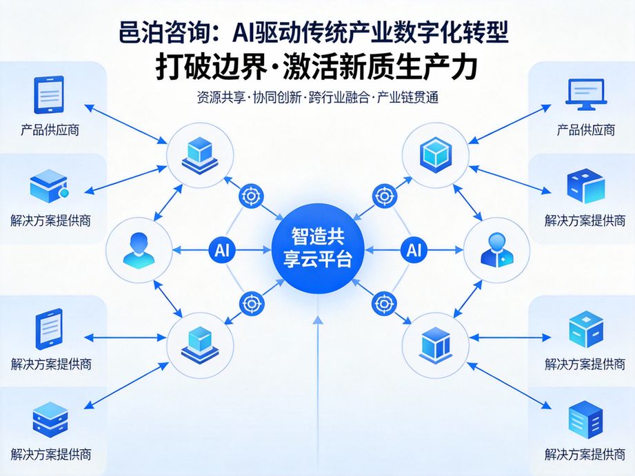 邑泊咨詢憑借資深的行業專家團隊，為企業數字化轉型提供戰略咨詢，以人工智能激活企業發展新動能。